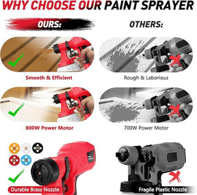 Paint Sprayer with  2 batteries